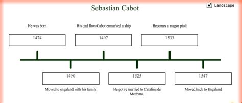 sebastian cabot explorer timeline